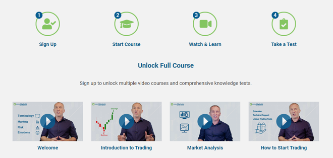 easyMarkets’ trading course