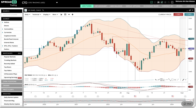 Spreadex web platform charts