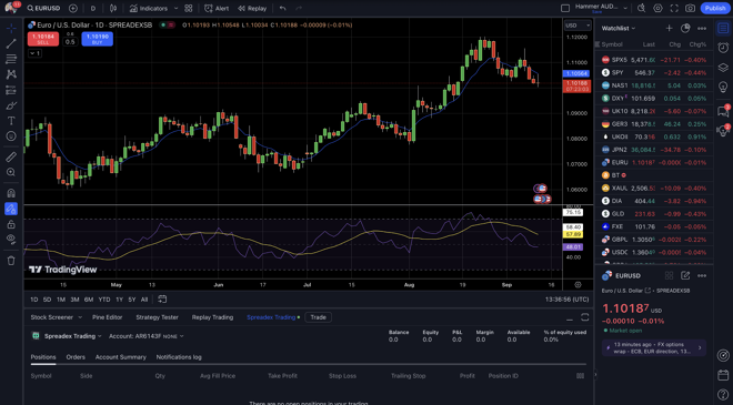 TradingView Platform