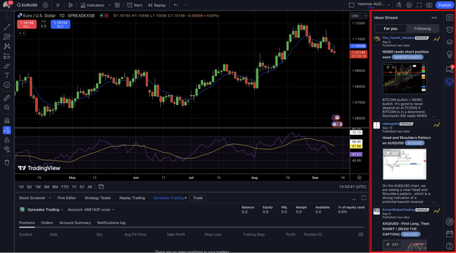 TradingView Ideas Stream