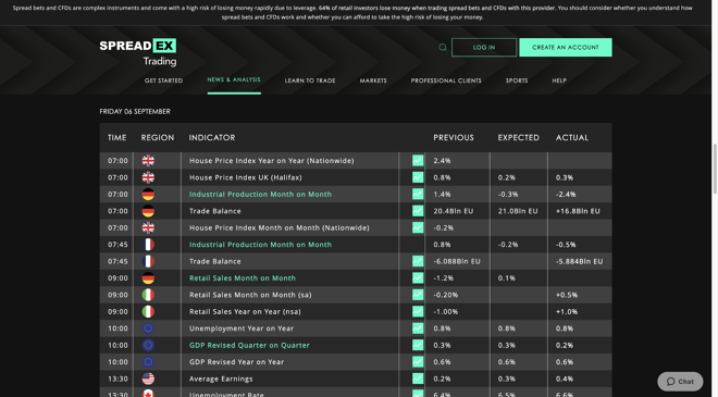 Spreadex news and analysis