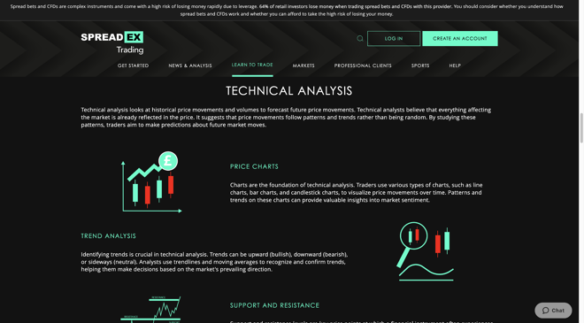 Spreadex technical analysis guide