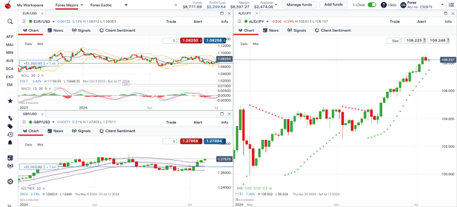 tastyfx platform tiled charts