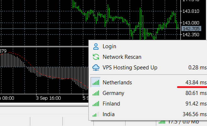 RoboForex’s average order execution speed