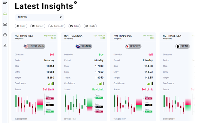 Actionable trading signals