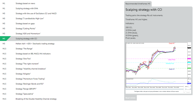 RoboForex’s trading strategies course