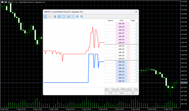 MetaTrader 5’s depth of markets tool