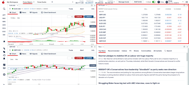 tastyfx platform watchlists