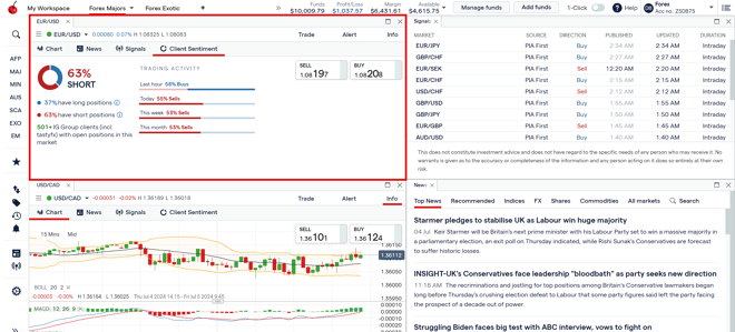 tastyfx client sentiment