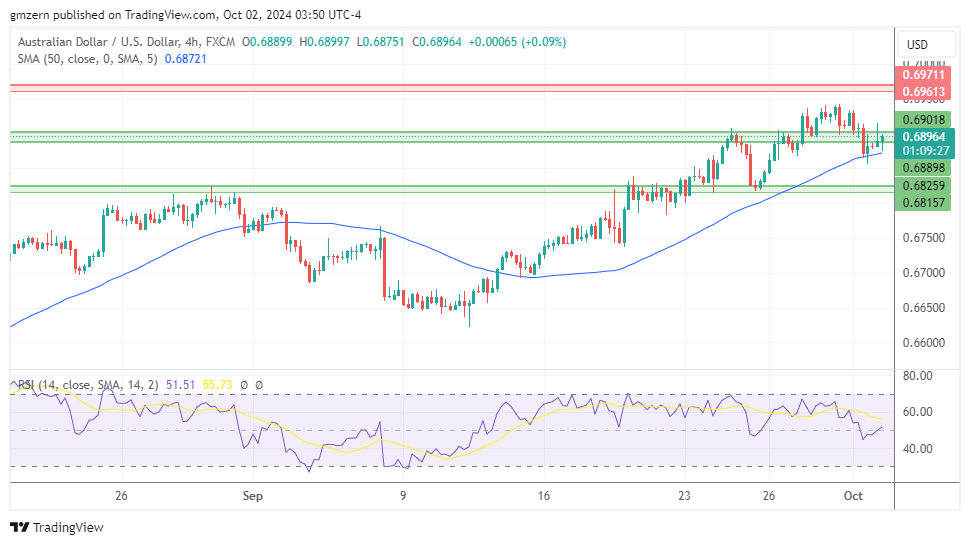 AUD/USD