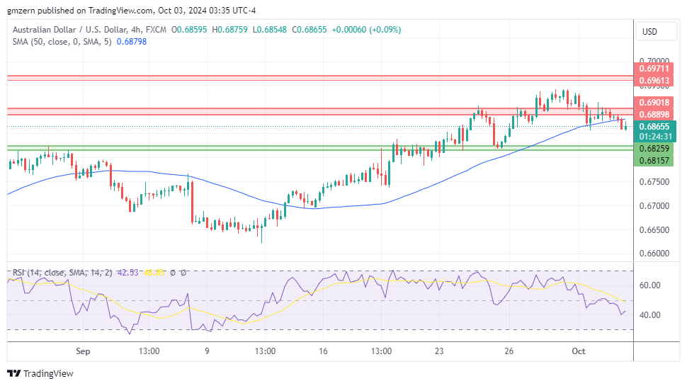 AUD/USD