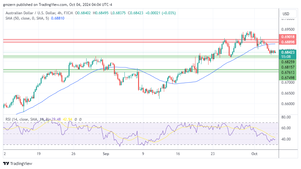 AUD/USD