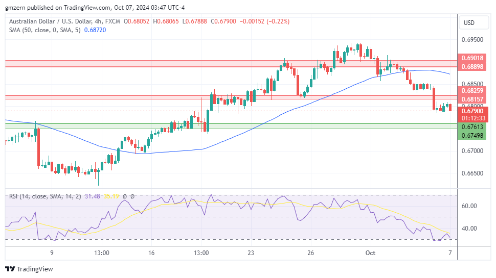 AUD/USD