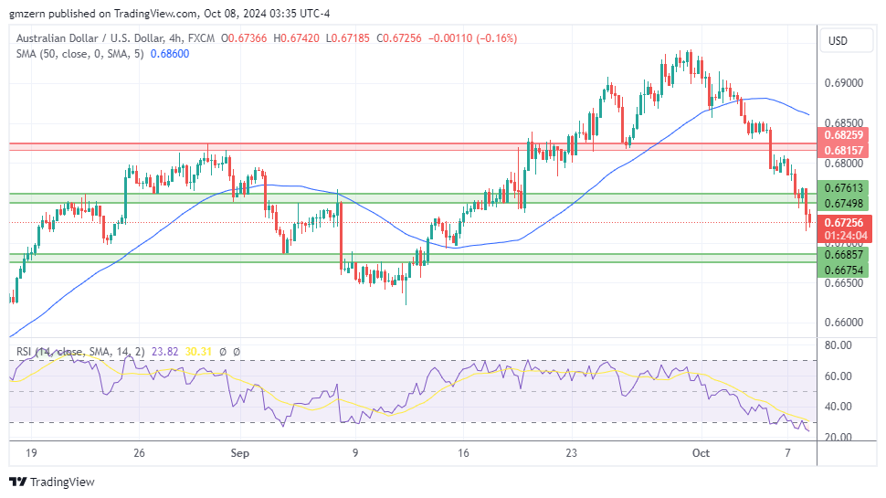 AUD/USD