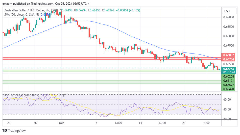 AUD/USD