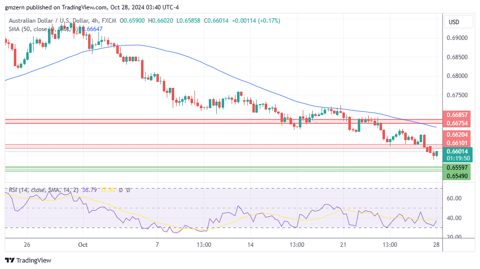 AUD/USD