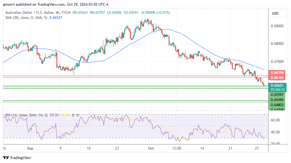 AUD/USD