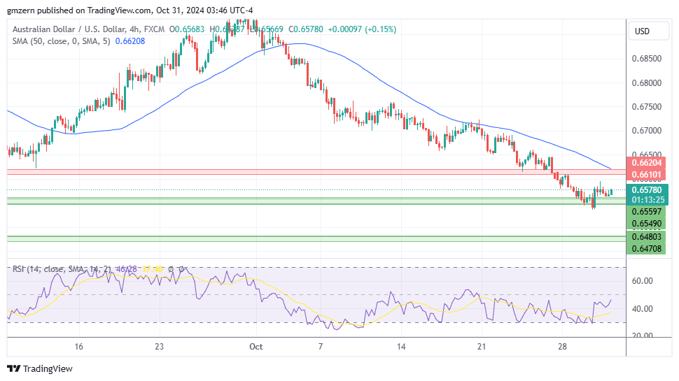 AUD/USD