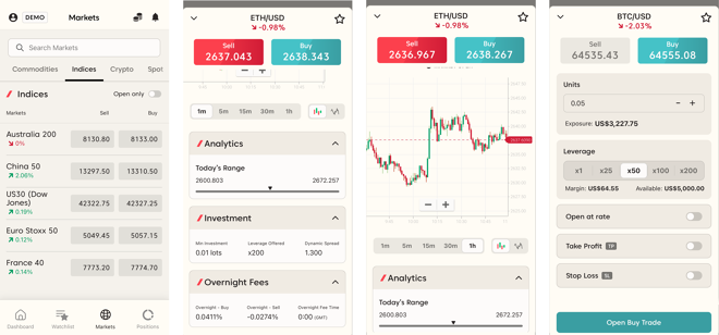 Watch list of selected instruments (1), analytics (2), chart screen (3), order window (4)