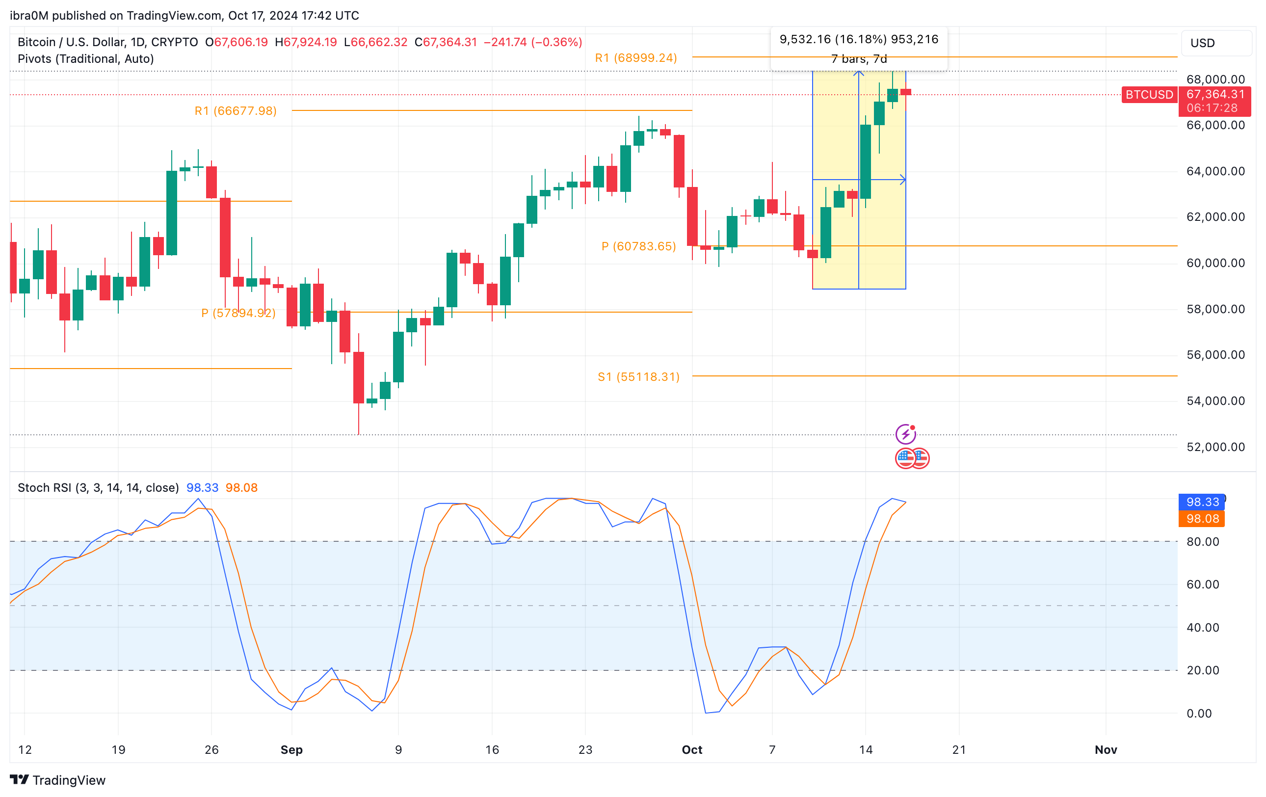 Bitcoin Price Forecast: BTCUSD&nbsp;