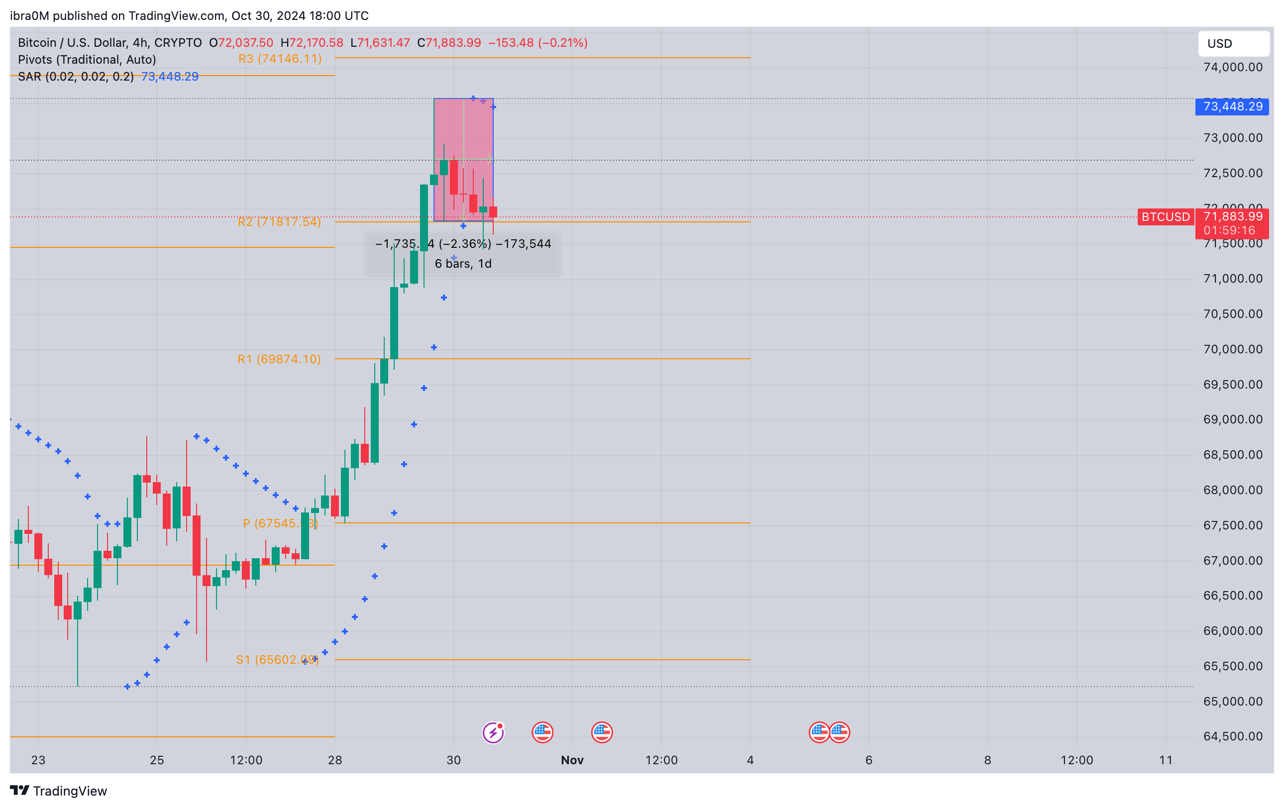 Bitcoin Price Forecast | BTCUSD&nbsp;