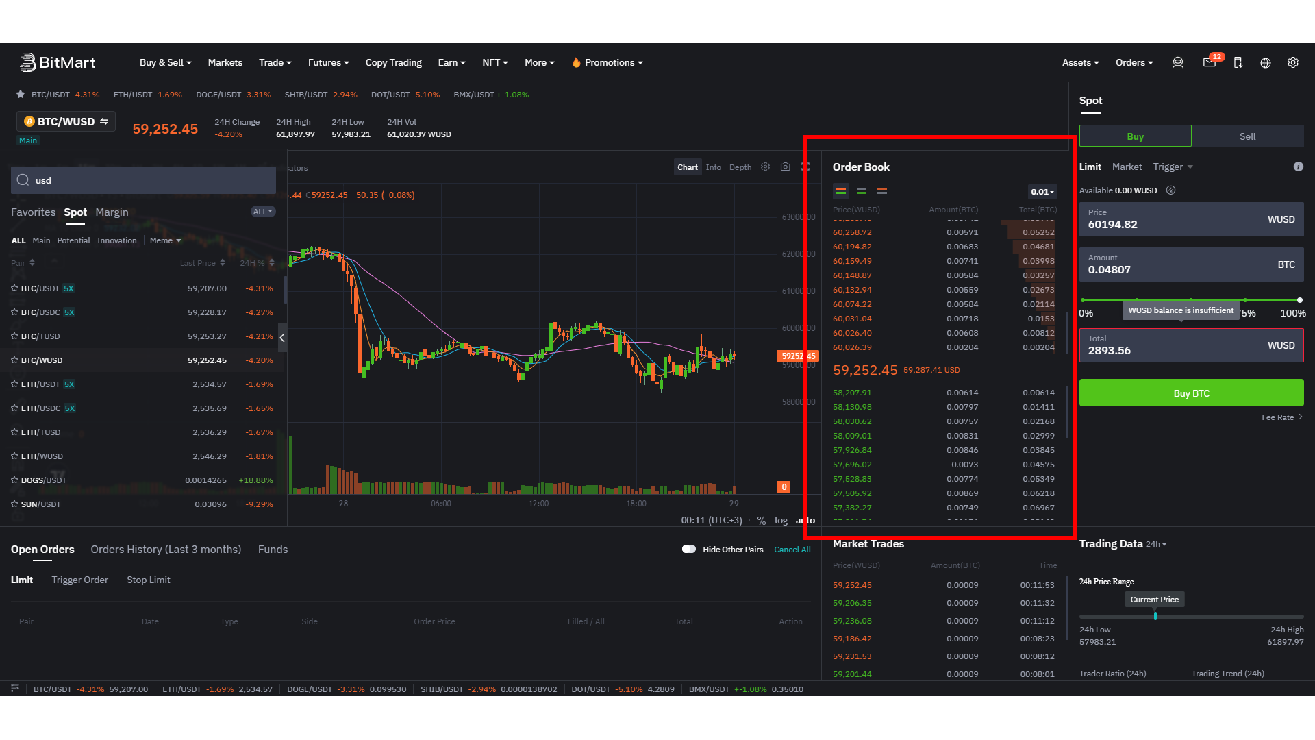 BitMart features a standard Order Book facilitating the market analysis