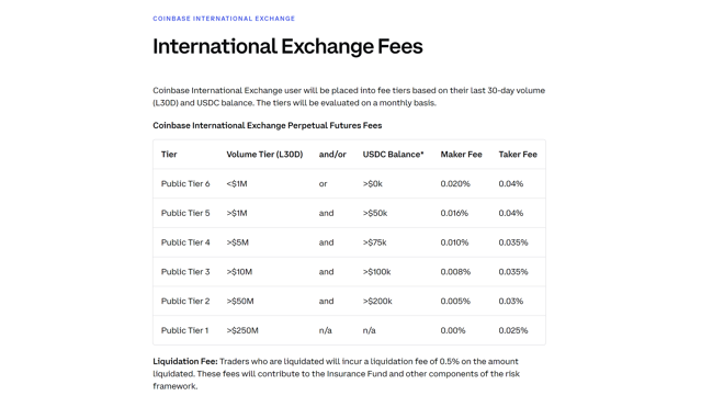 Coinbase's international exchange perpetual futures fee schedule