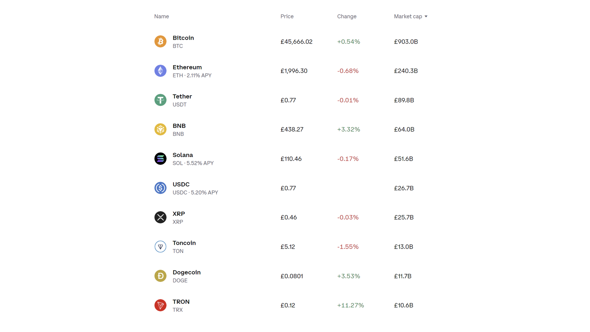 Cryptocurrencies on Coinbase