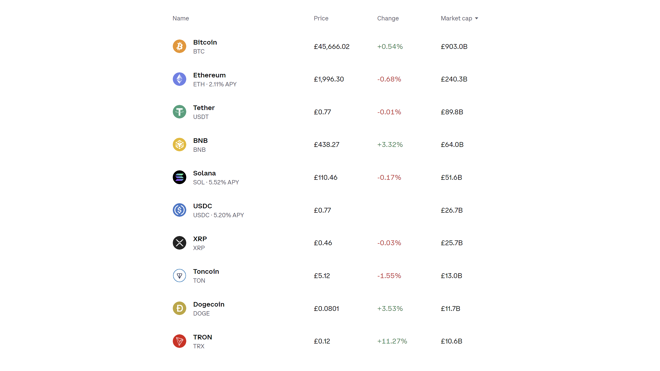 Cryptocurrencies on Coinbase