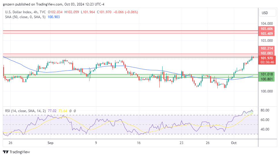 DXY