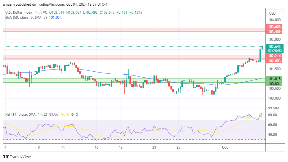 DXY