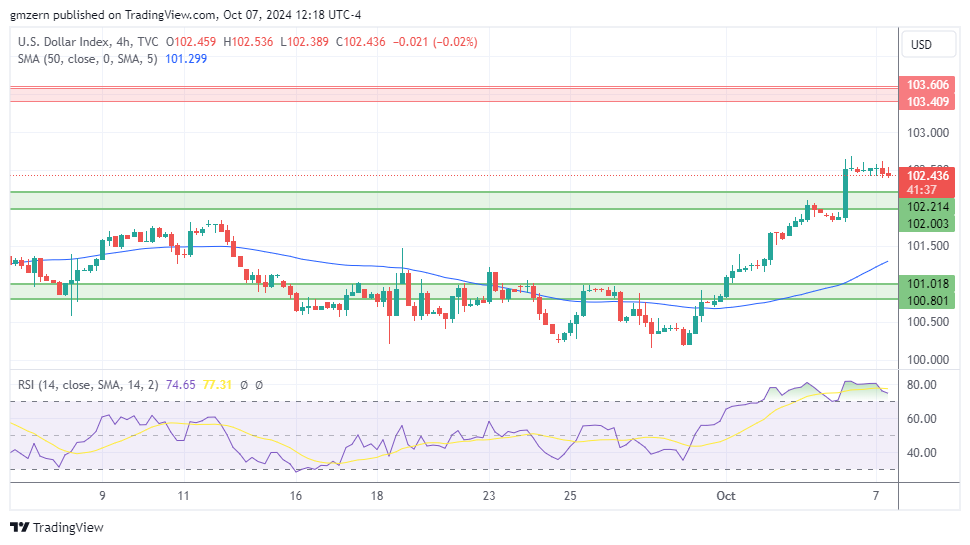 DXY