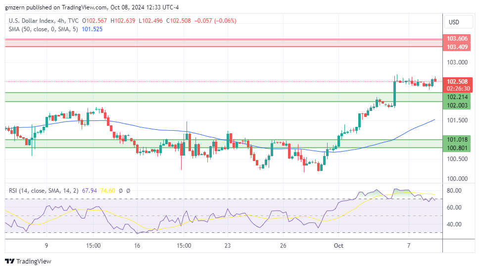 DXY