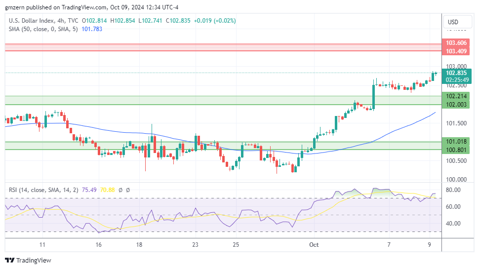 DXY