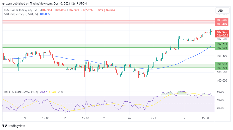 DXY