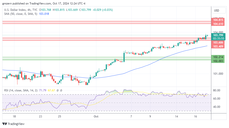 DXY