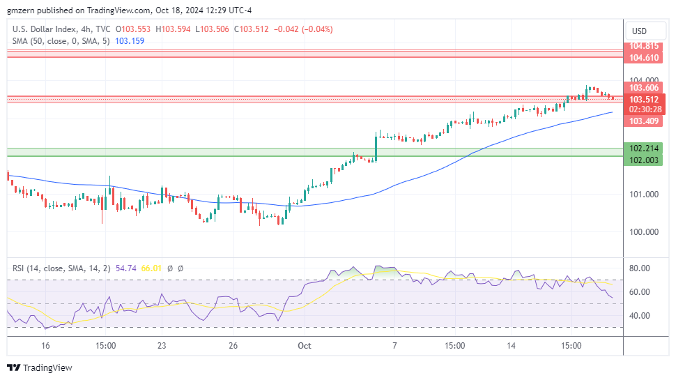 DXY