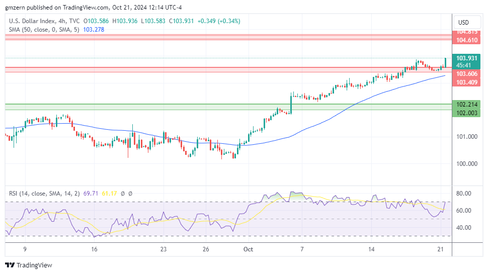 DXY