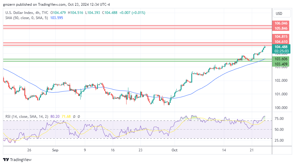 DXY