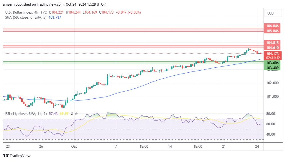 DXY