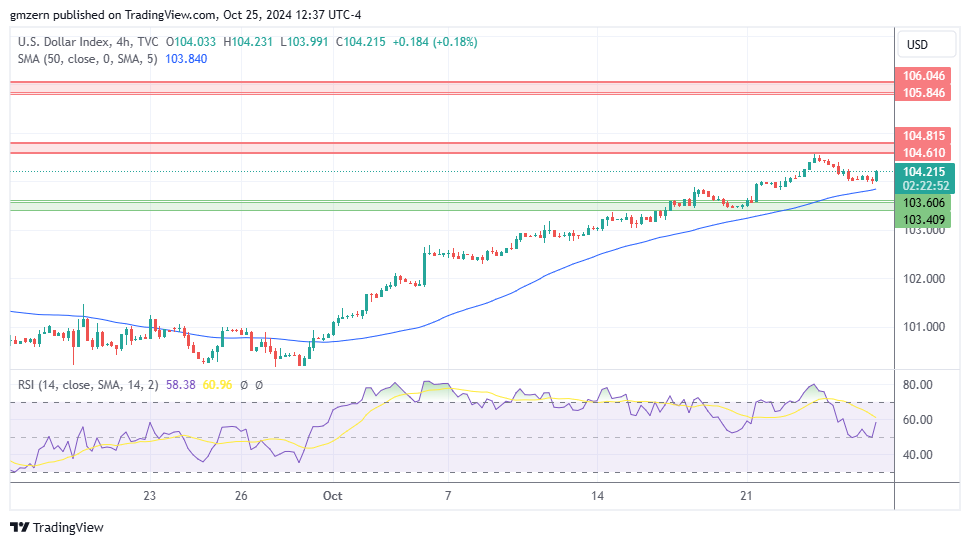 DXY