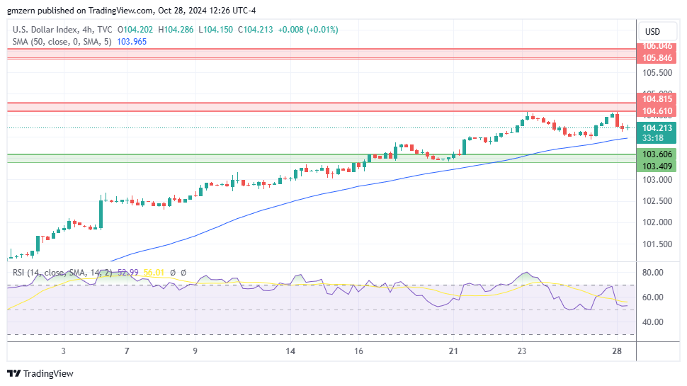 DXY