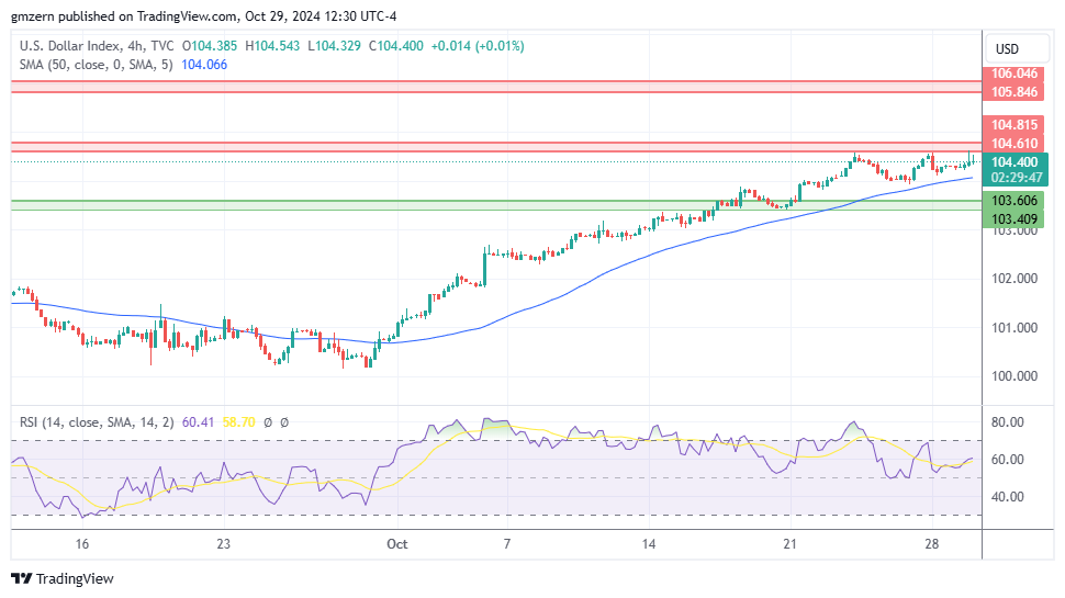 DXY