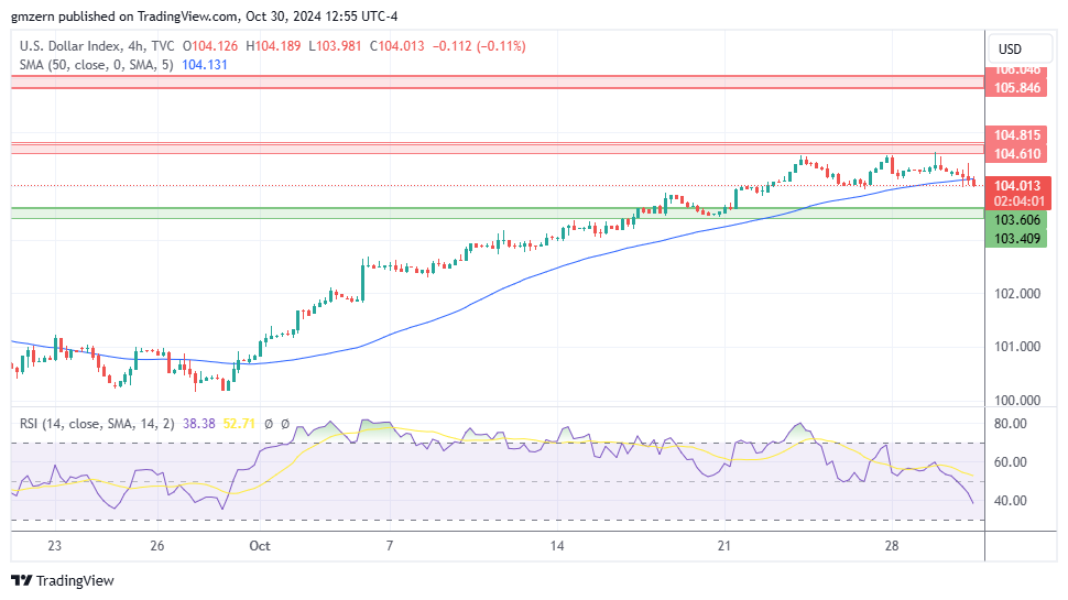 DXY