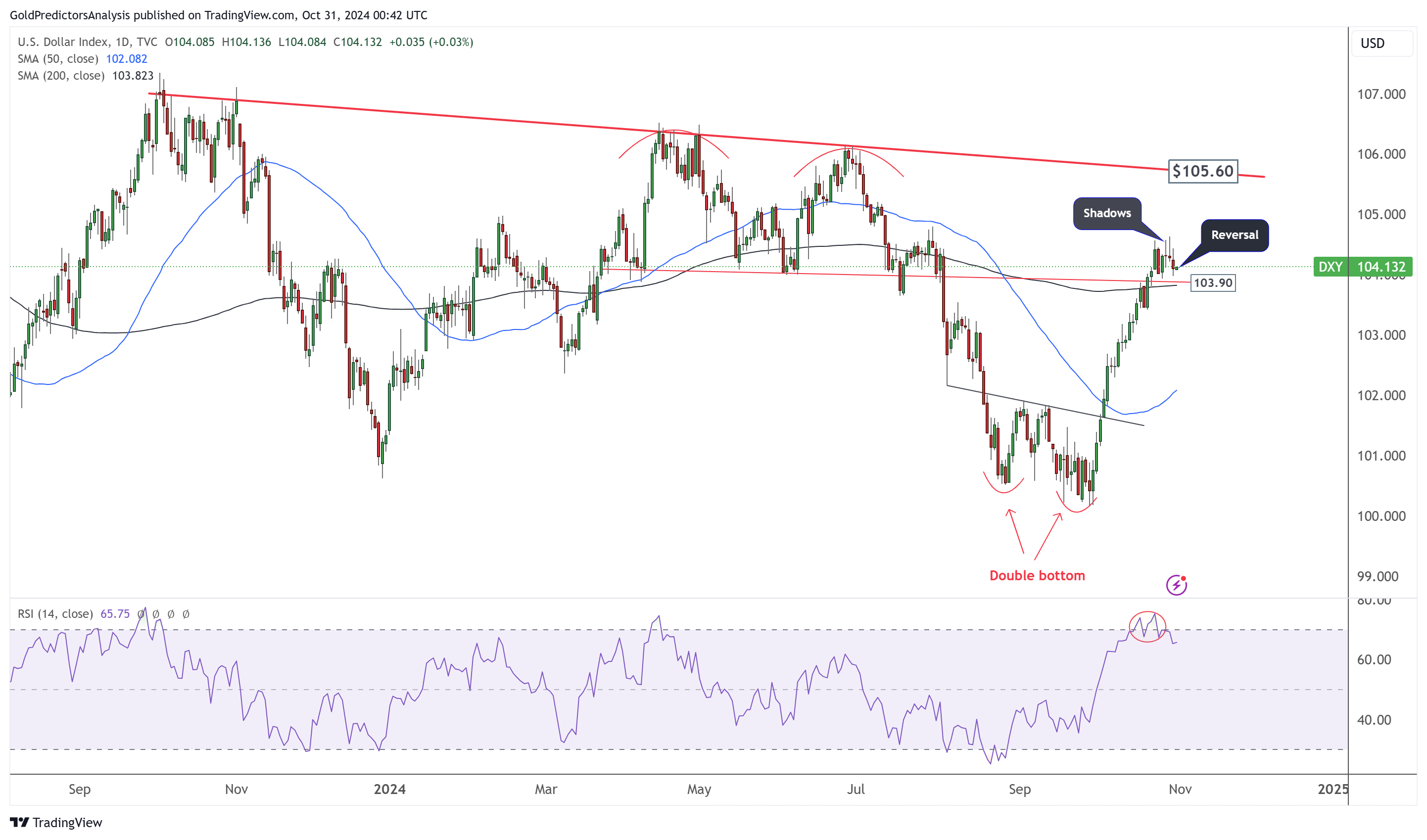 DXY