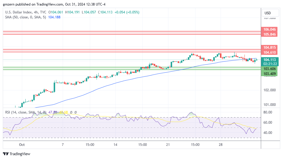 DXY