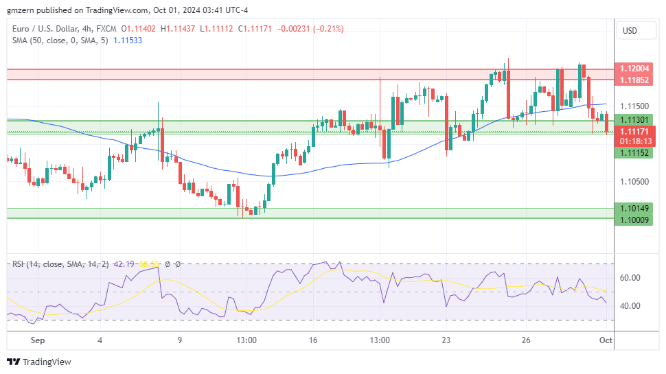 EUR/USD