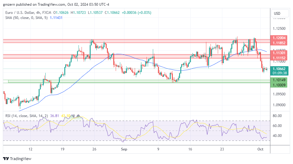 EUR/USD