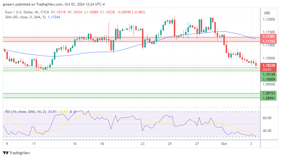 EUR/USD