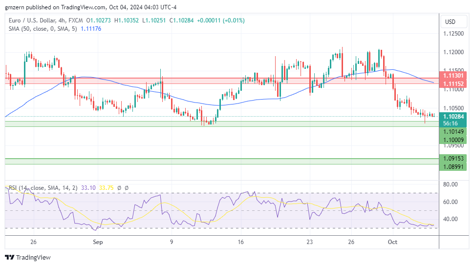 EUR/USD